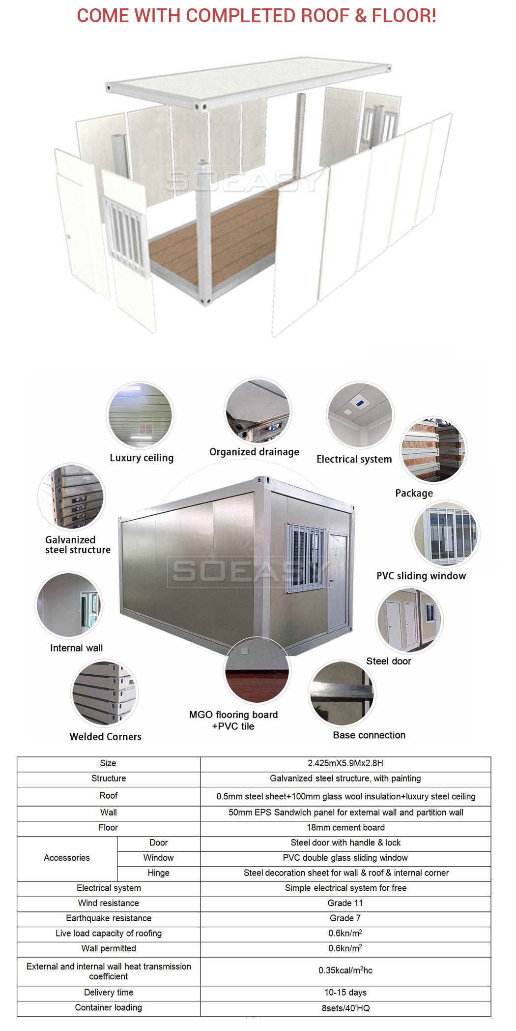 specifica della casa del contenitore flat pack